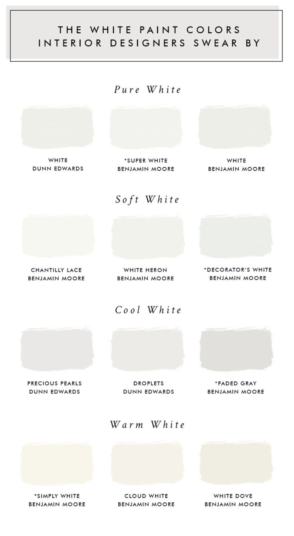 Picture of: Interior Paint Dunn Edwards Swiss Coffee and White ideas  dunn